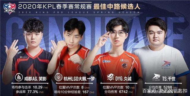 与求胜欲望