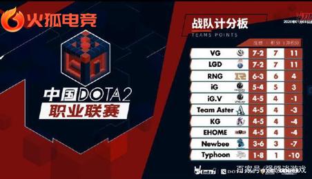 月20日举 月20日举